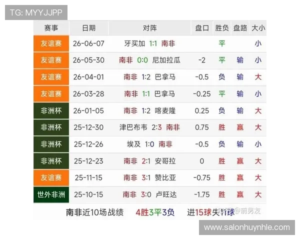 南非对墨西哥比赛中球员跑动距离数据详解及对比赛结果的影响分析