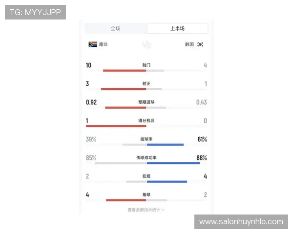 南非对阵韩国比赛预期进球数分析与比赛预测全面解读