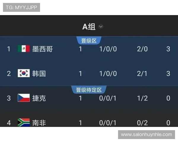 墨西哥对韩国比赛结果对两队排名和晋级机会的深度影响解析